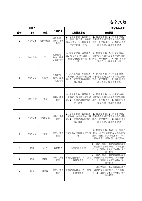 安全风险告知卡(液化气站)