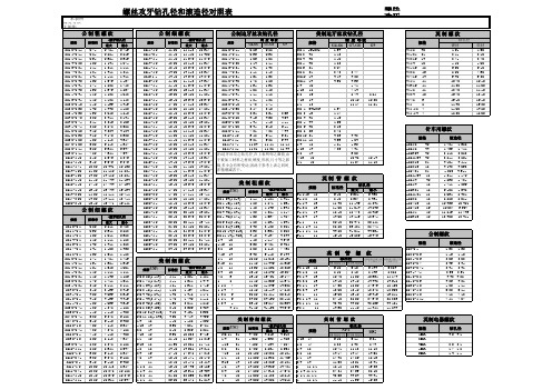 螺丝攻对照表