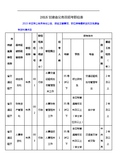 2015甘肃省公务员招考职位表