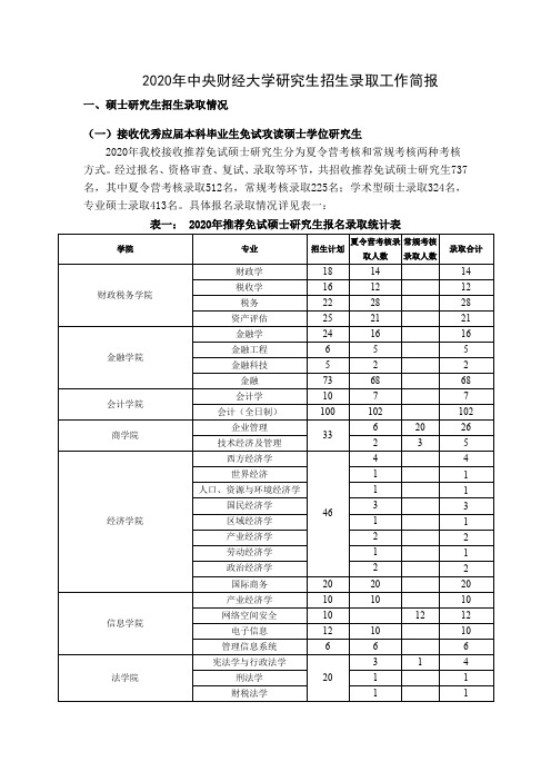 中央财经大学2020年研究生报录比详情fix