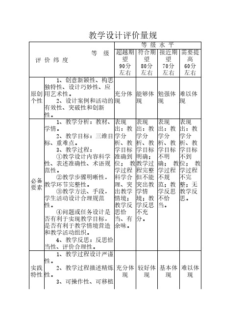 教学设计评价量规