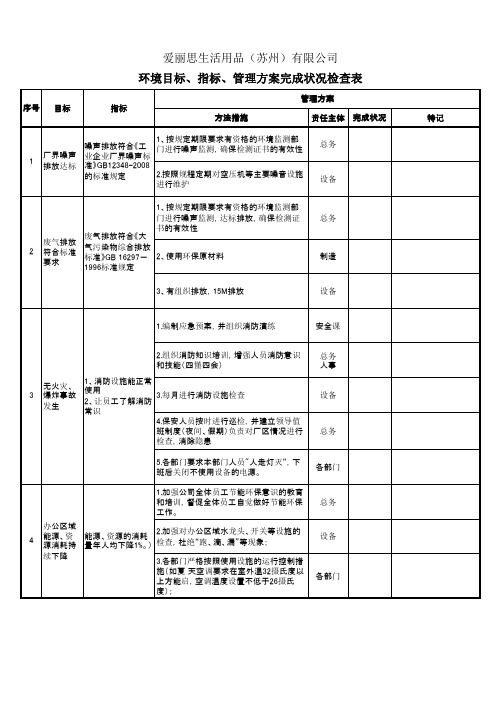 环境目标、指标、管理方案完成状况检查表