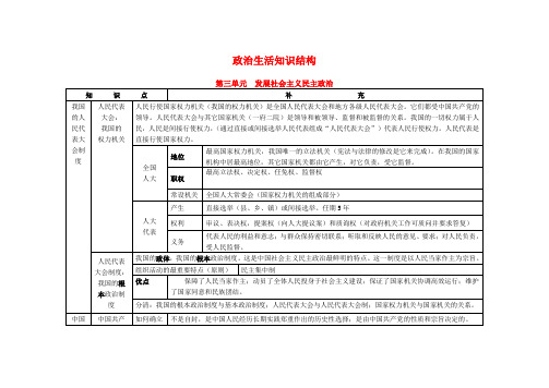 高中政治 第三单元《发展社会主义民主政治 》学案 新人教版必修2