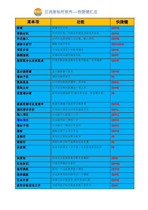 新标杆软件快捷键汇总
