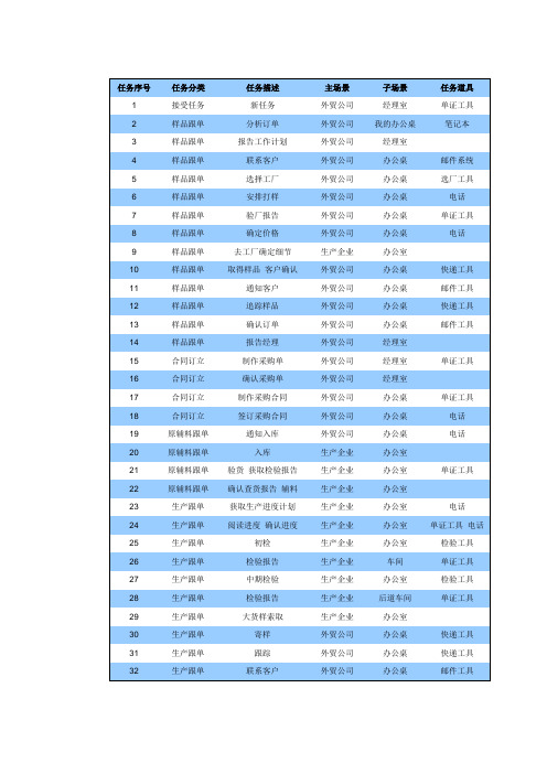 Simtrade外贸跟单软件业务流程