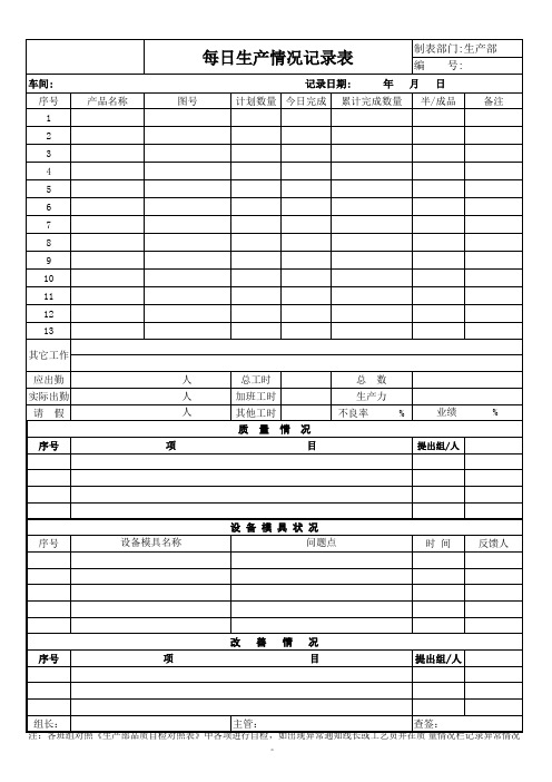 每日生产情况记录表--
