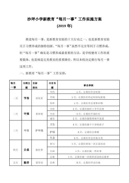 沙坪小学新教育“每月一事”工作实施方案