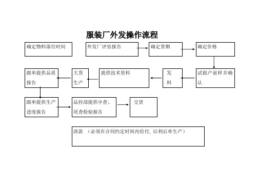 服装厂外发操作流程图