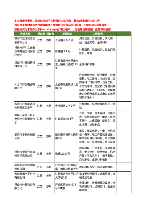 新版江苏省苏州计量器具工商企业公司商家名录名单联系方式大全11家