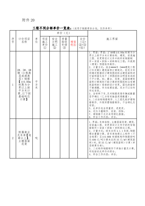 工程不同分部单价一览表(钢筋劳务)