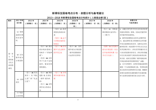 2013-2018年高考历史全国卷考点分布、命题分析与备考建议(必修三)