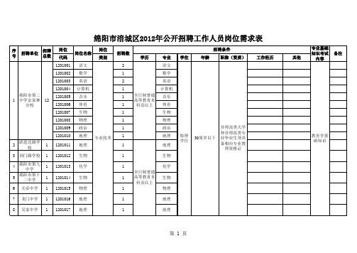 四川公务员考试职位表