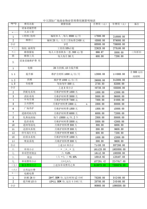 商业物业管理费用测算明细