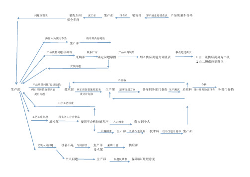 质量改进流程图