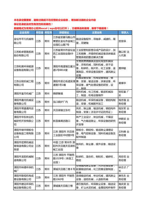 2020新版江苏省常州输送机械设备工商企业公司名录名单黄页大全79家