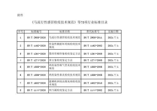 《马流行性感冒检疫技术规范》等78项行业标准目录