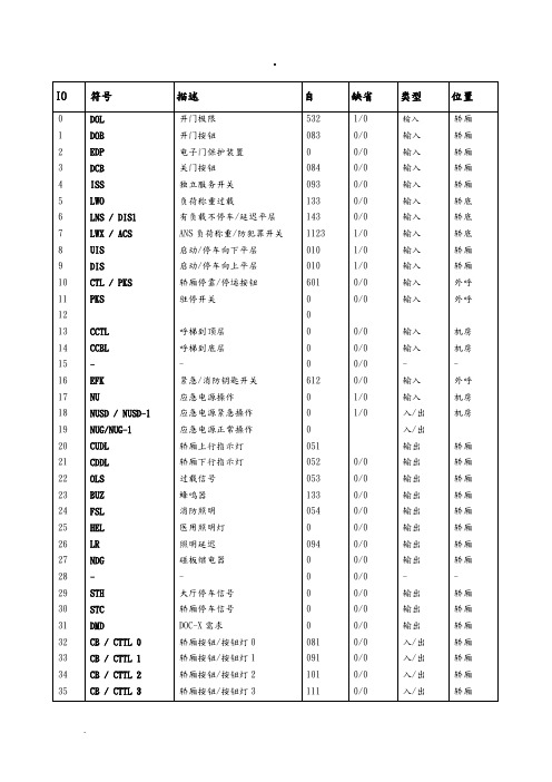 奥的斯电梯主板参数