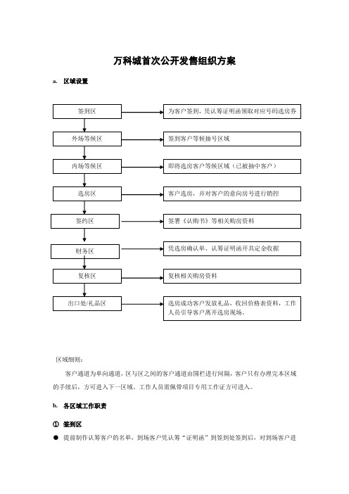 万科地产项目开盘发售组织执行方案