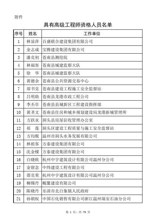 2015年浙江省具有高级工程师资格人员名单