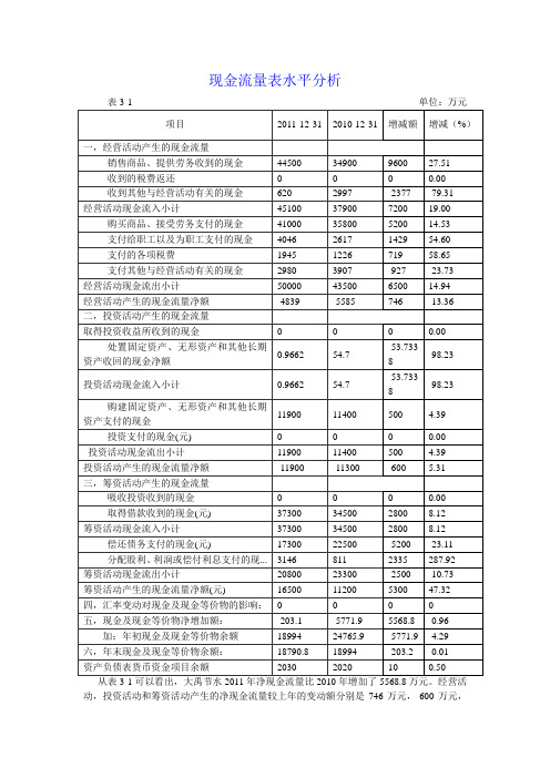 现金流量表水平分析