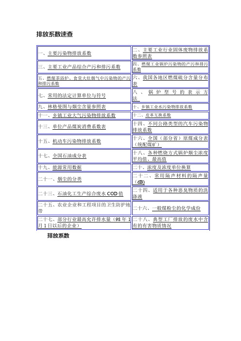 排放系数速查