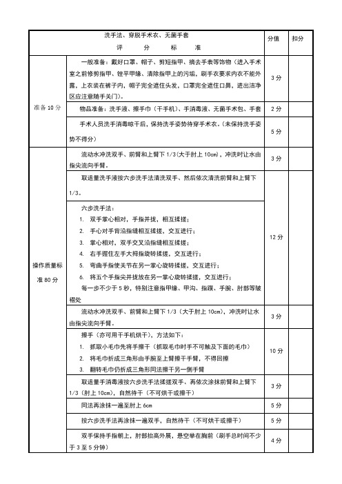 外科刷手、穿无菌手术衣、戴无菌手套评分标准