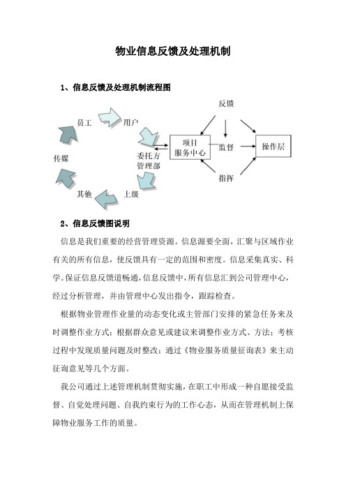 物业信息反馈及处理机制