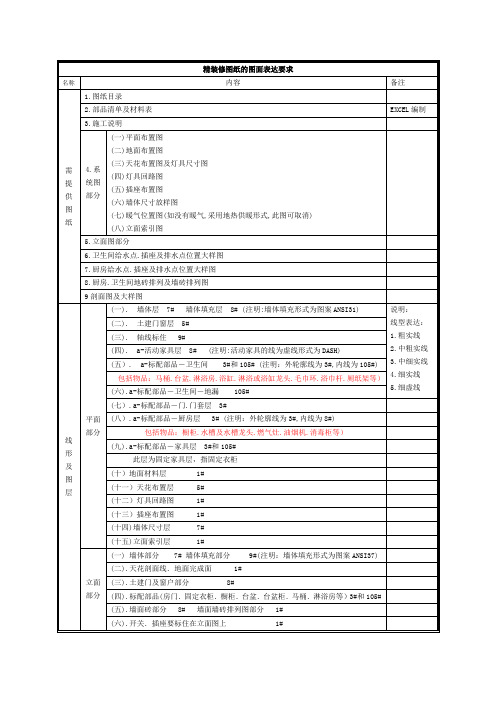 精装修图纸的图面表达要求