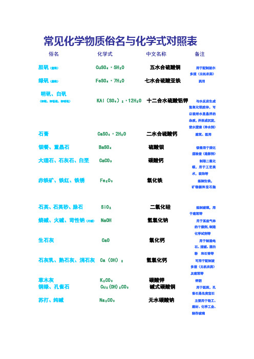 常见化学物质俗名与化学式对照表