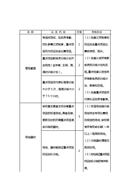 阳光体育后备人才基地中期检查条目表(1)