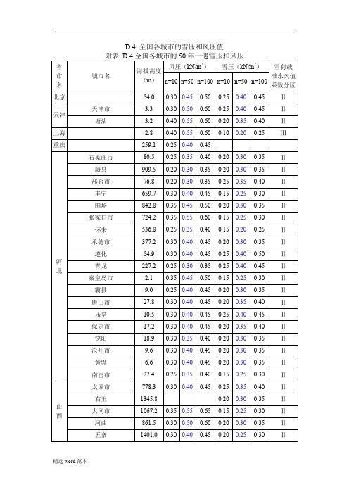 各城市基本风压