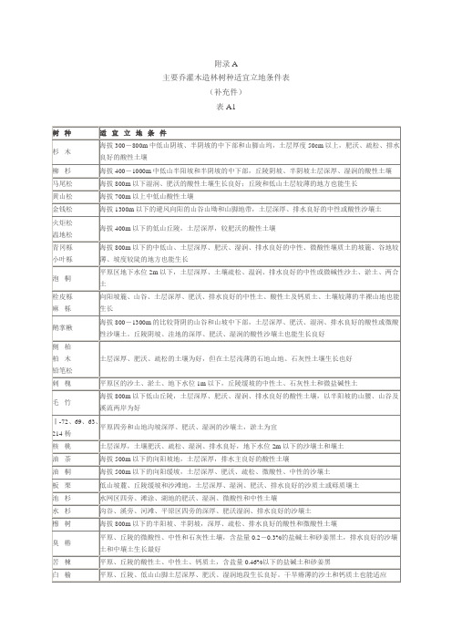 附录A主要乔灌木造林树种适宜立地条件表