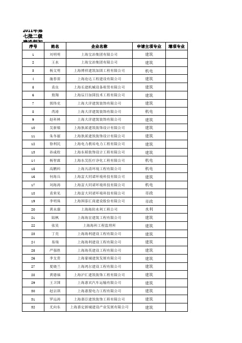 1、刘明明等129名二级建造师初始注册人员名单