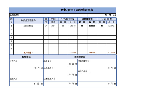 劳务分包工程明细表表格模板