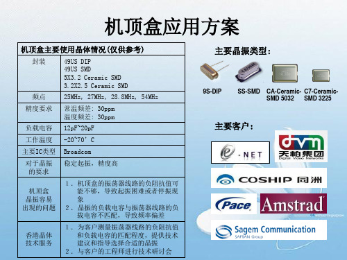 HKC各类方案