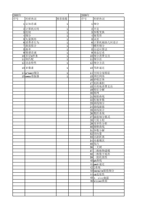 【国家自然科学基金】_曲线细分_基金支持热词逐年推荐_【万方软件创新助手】_20140731