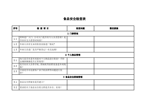 食品安全检查表