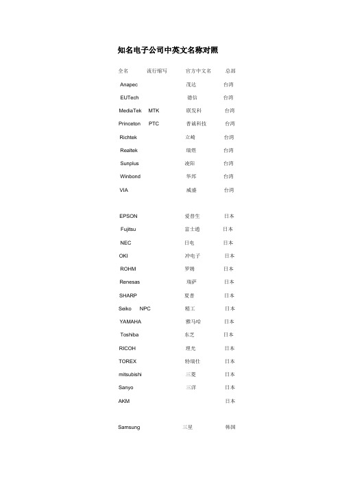 知名电子公司中英文名称对照
