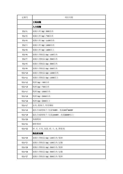 2013年电力建设工程预算定额电子版(架空线路部分)