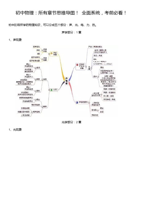 初中物理：所有章节思维导图! 全面系统,考前必看!