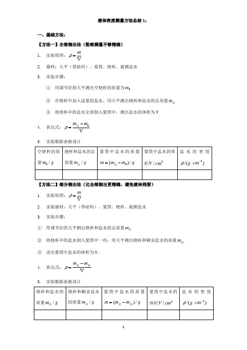 初中物理实验密度测量方法总结大全1