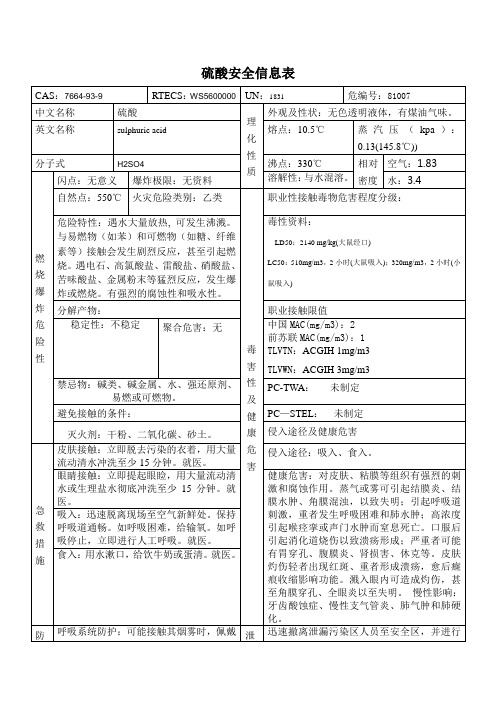 硫酸安全信息表