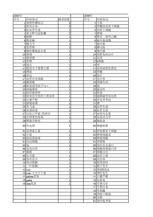 【江苏省自然科学基金】_体内实验_期刊发文热词逐年推荐_20140816
