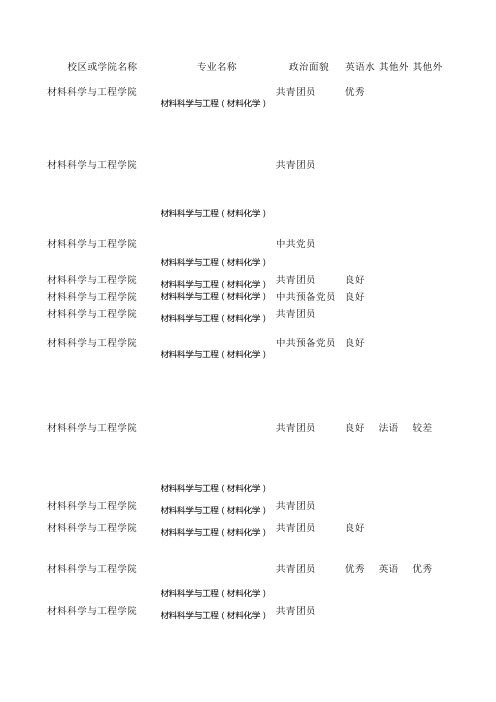 2012华南理工大学毕业生数据