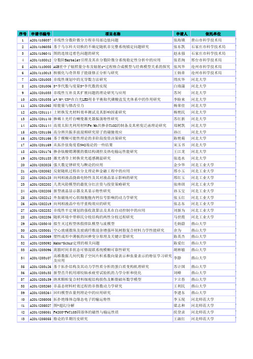 2014年度河北省自然科学基金初步审查通过项目汇总表