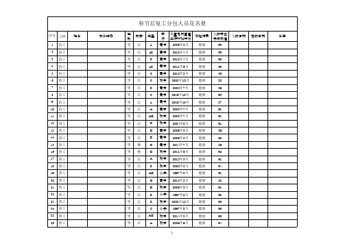 复工分包人员花名册