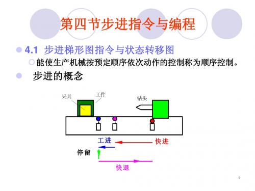 步进指令与编程