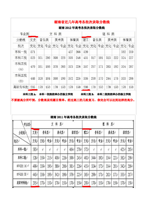 湖南省2010-2012年高考各批次录取分数线