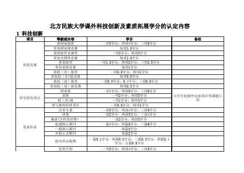 北方民族大学学分认证细则 详细