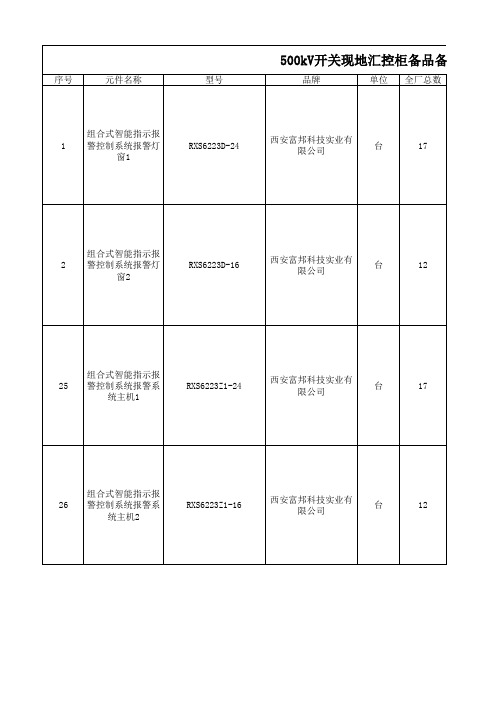 500kV开关现地汇控柜备品备件 (2)